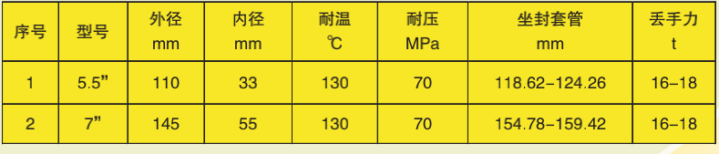 復合通孔速鉆橋塞